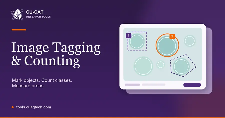 CU-CAT Research Tools graphic for Image Tagging & Counting, showing circle, rectangle and polygon marks on objects.